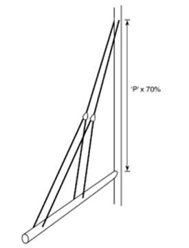Diagram A - Showing measurement from the tack